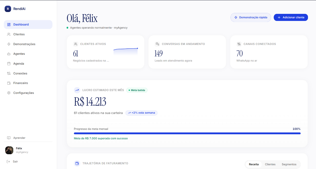 Painel de controle e faturamento da RendiAi